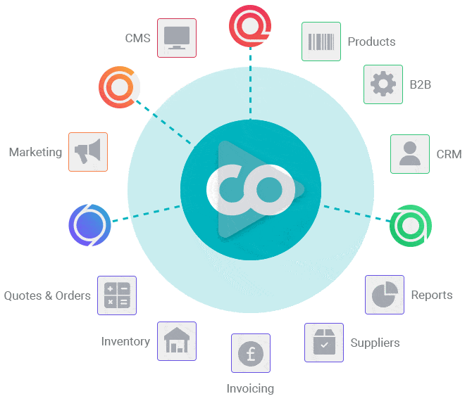 Comgem ecommerce platform