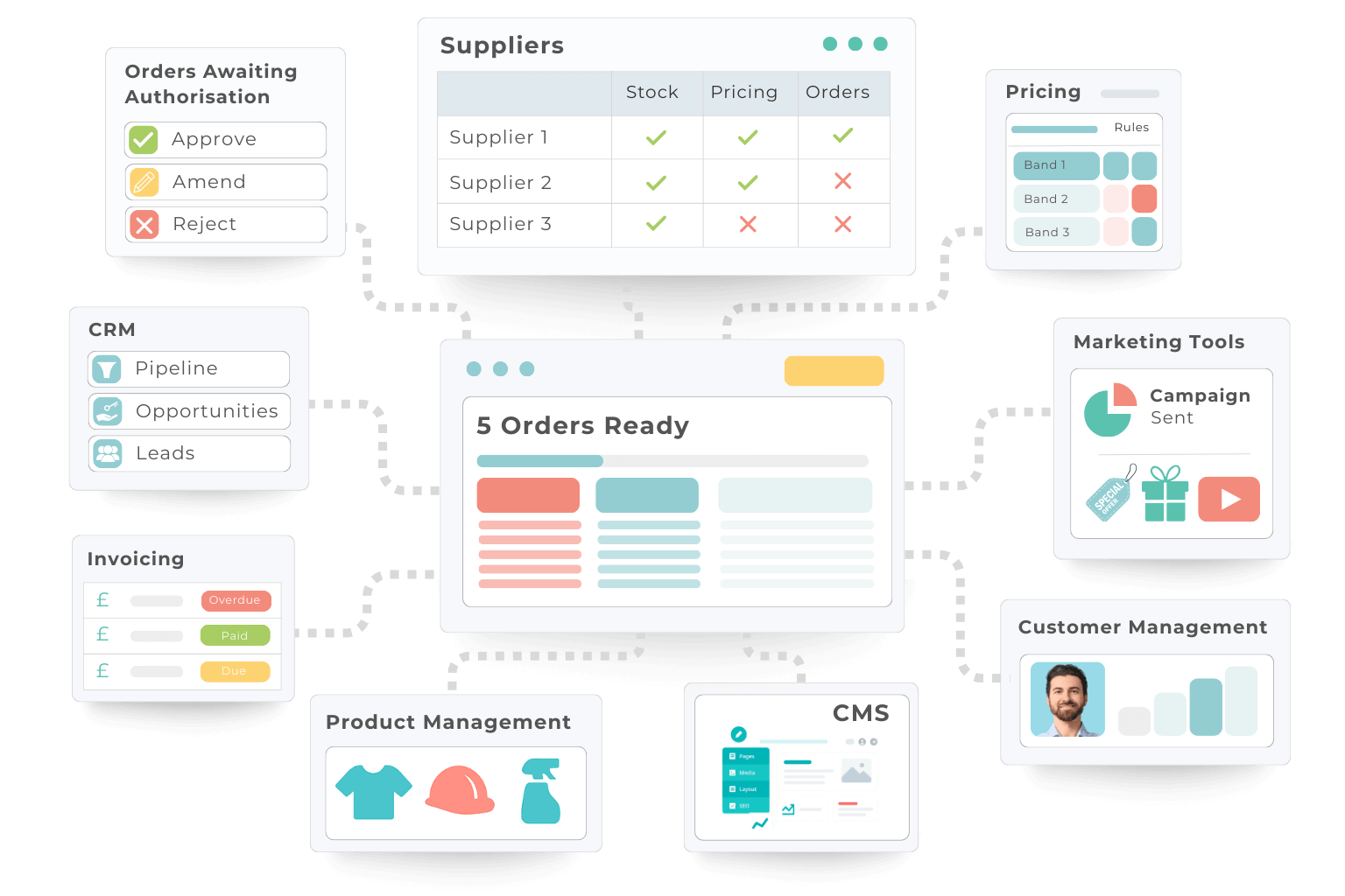 Comgem B2B ecommerce platform homepage banner showing connected UK wholesalers and distributors