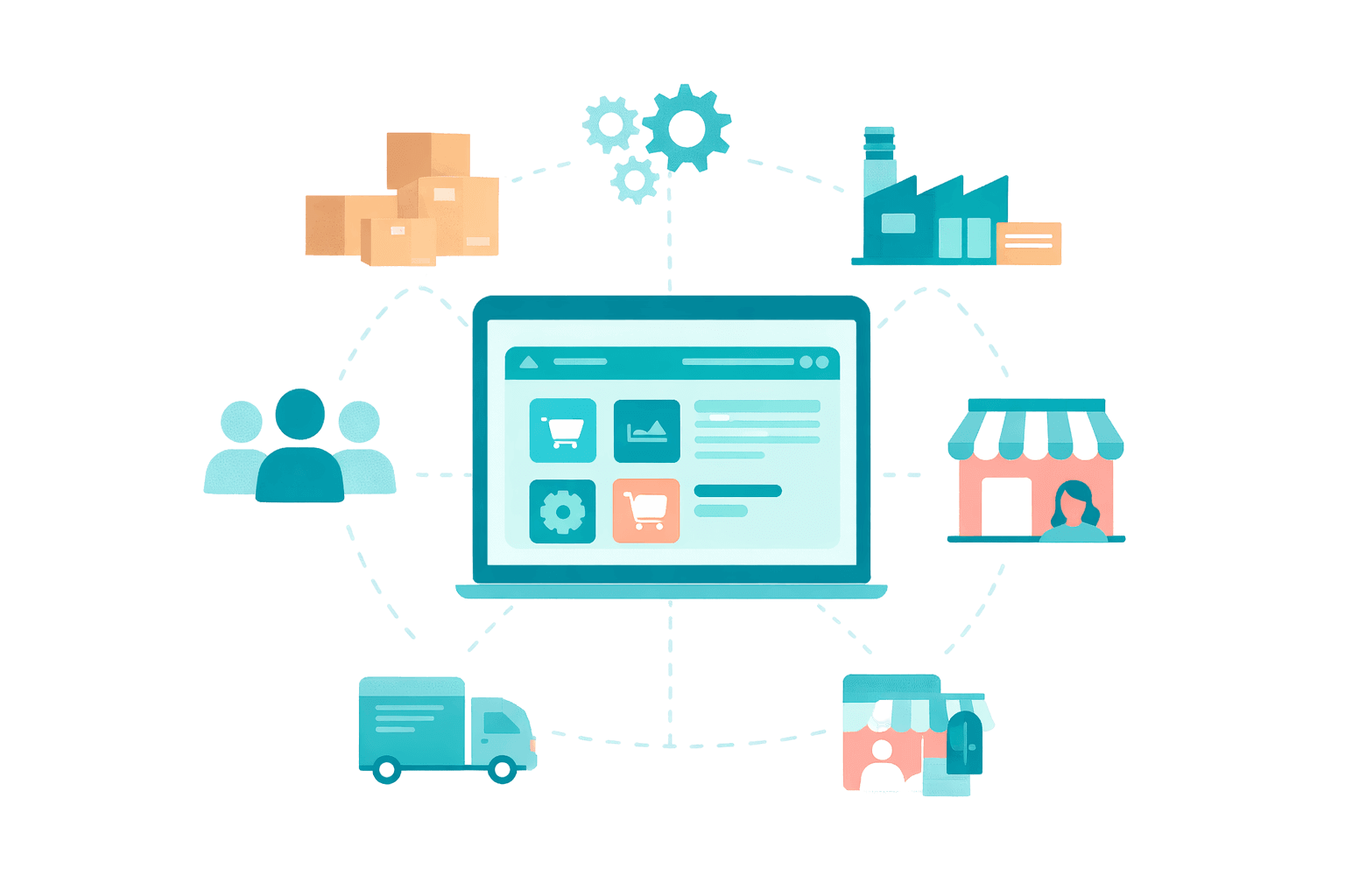 b2b ecommerce platform business model