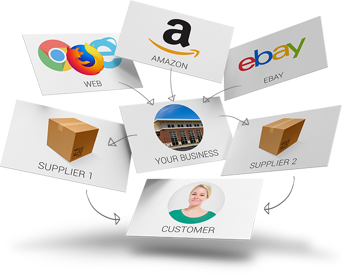 Standard integrations available with Comgem