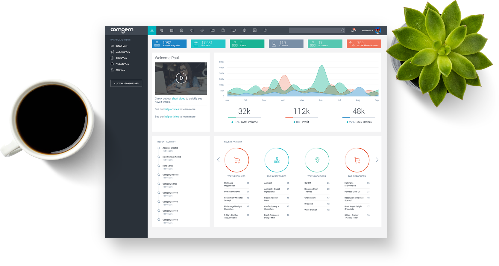 Back office system dashboard