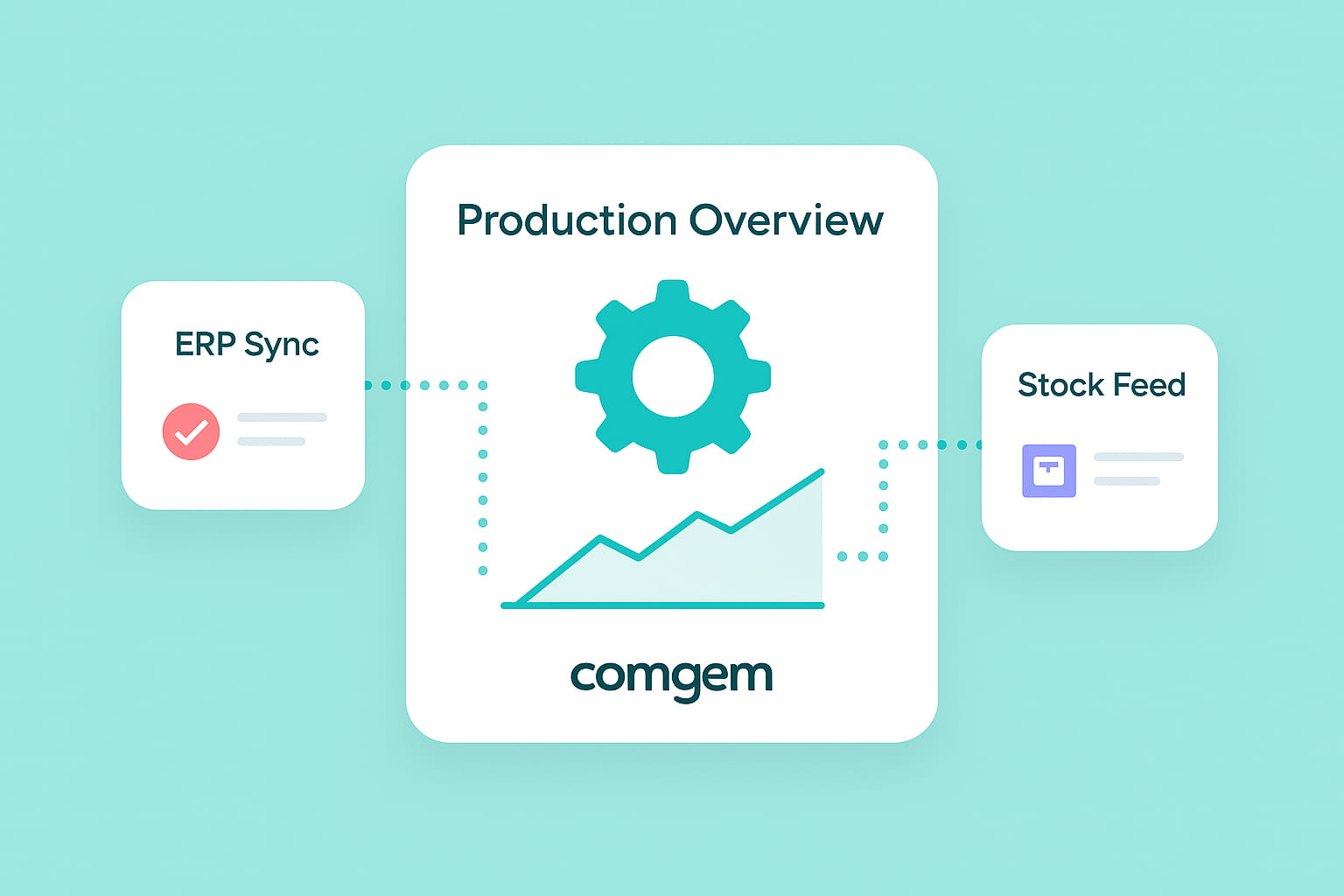 B2B ecommerce for manufacturers integrated with ERP pricing and stock workflows