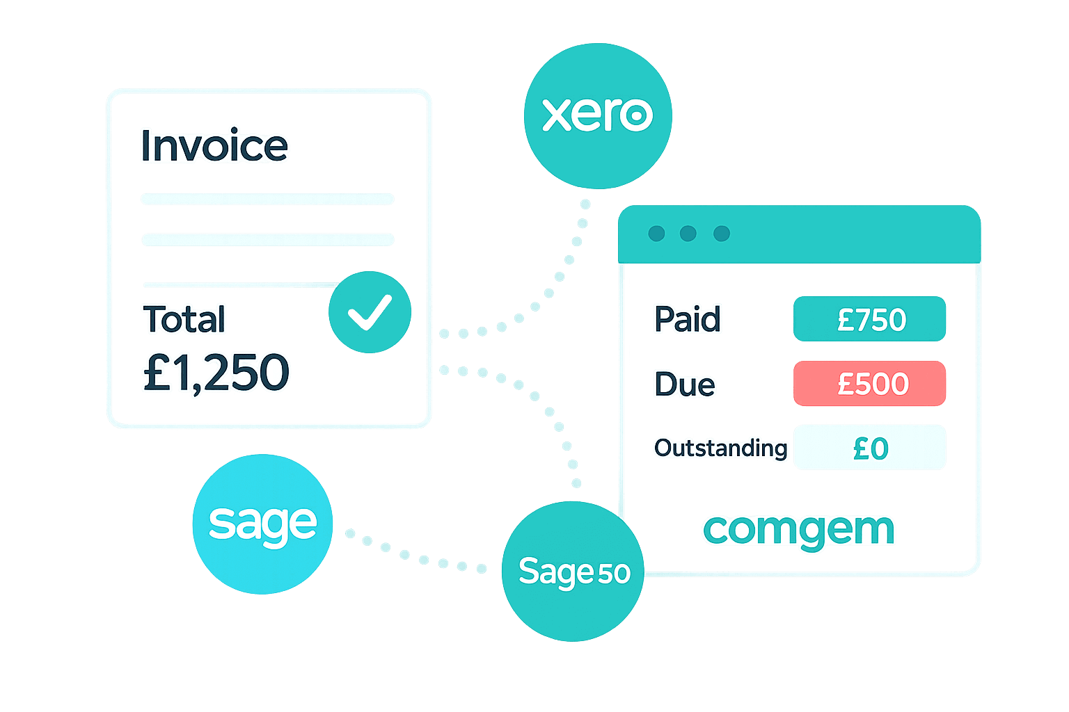 payment status syncing with invoice balances and £ icons in Comgem’s teal and coral palette