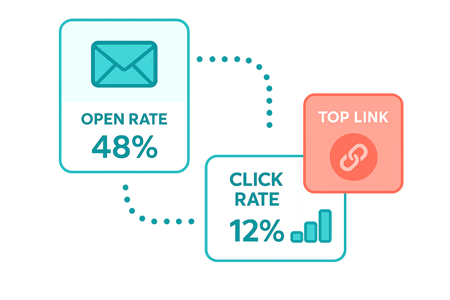 Email campaign analytics and engagement tracking