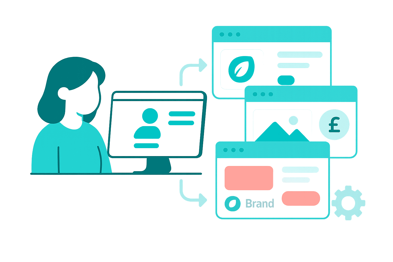 centralised admin tools controlling multiple B2B ecommerce storefronts from one platform.