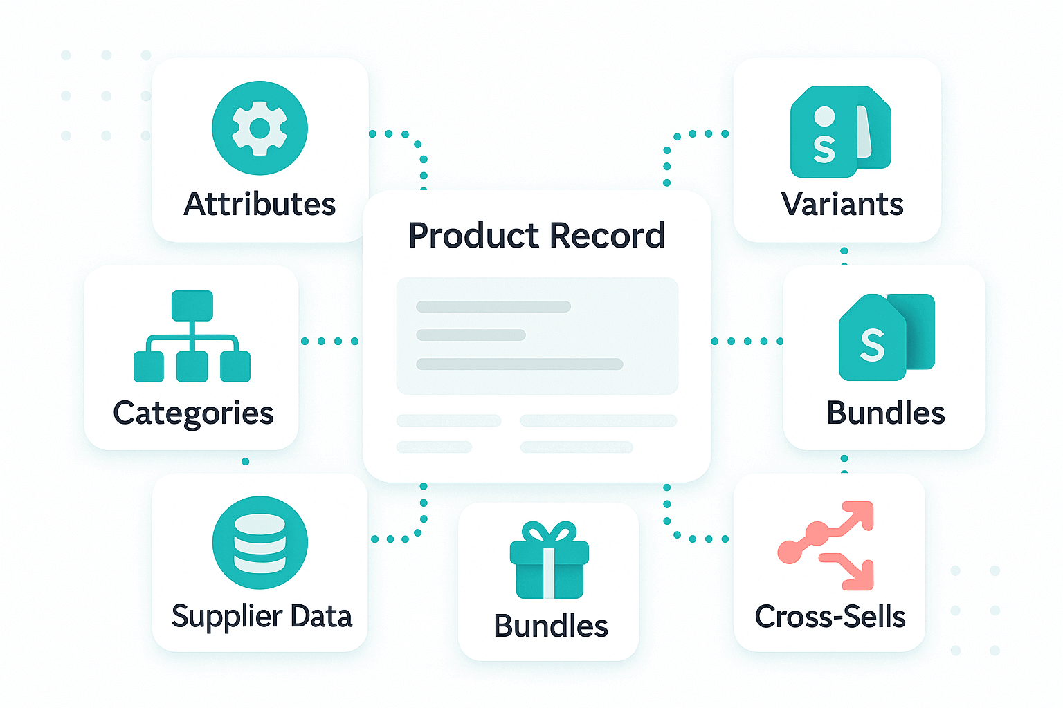 Comgem PIM dashboard showing product data, variants, suppliers, and attributes in one centralised workspace