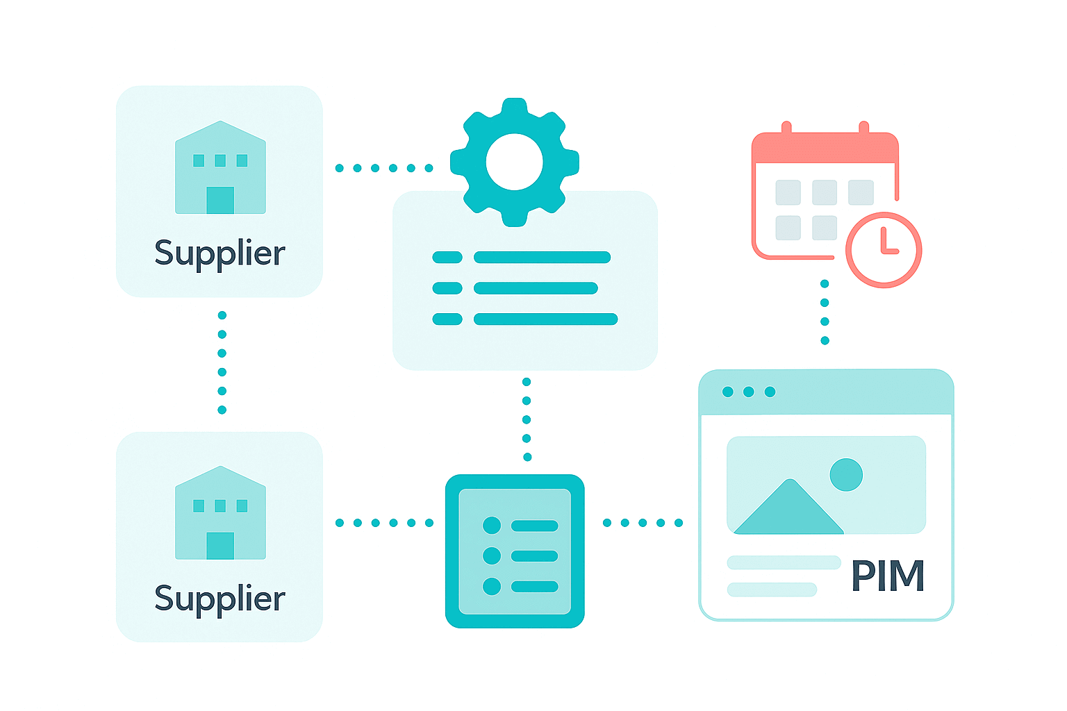 Illustration of supplier data mapping and scheduled imports within Comgem PIM