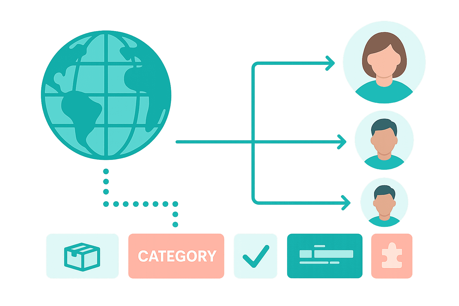 global, segment, and user-level pricing targeting with category and product rules in Comgem’s Custom Pricing Engine