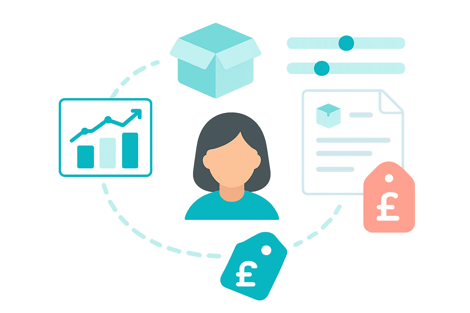utomatic stock replenishment using minimum levels, supplier rules, and demand forecasting