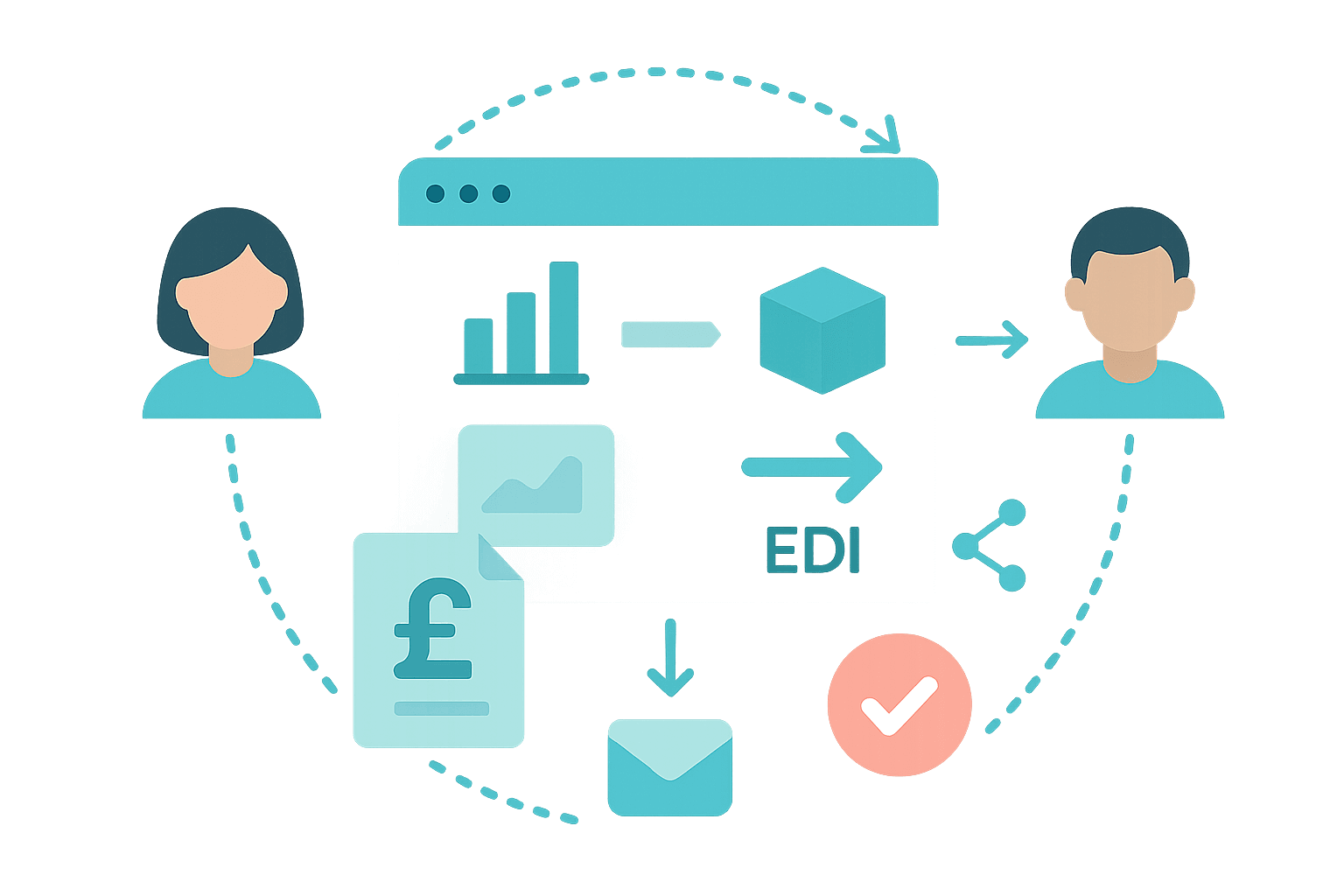 automated B2B purchasing workflow with stock, suppliers, and order visibility