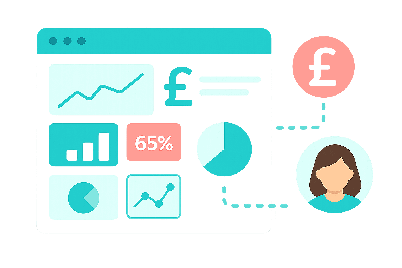 Configurable dashboards showing sales, customer, and performance reports in a B2B ecommerce platform