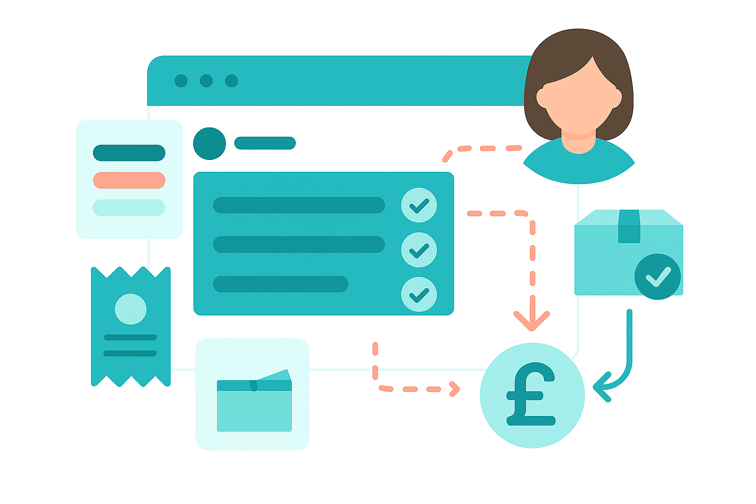 automated quotes and order workflow within a B2B ecommerce platform.