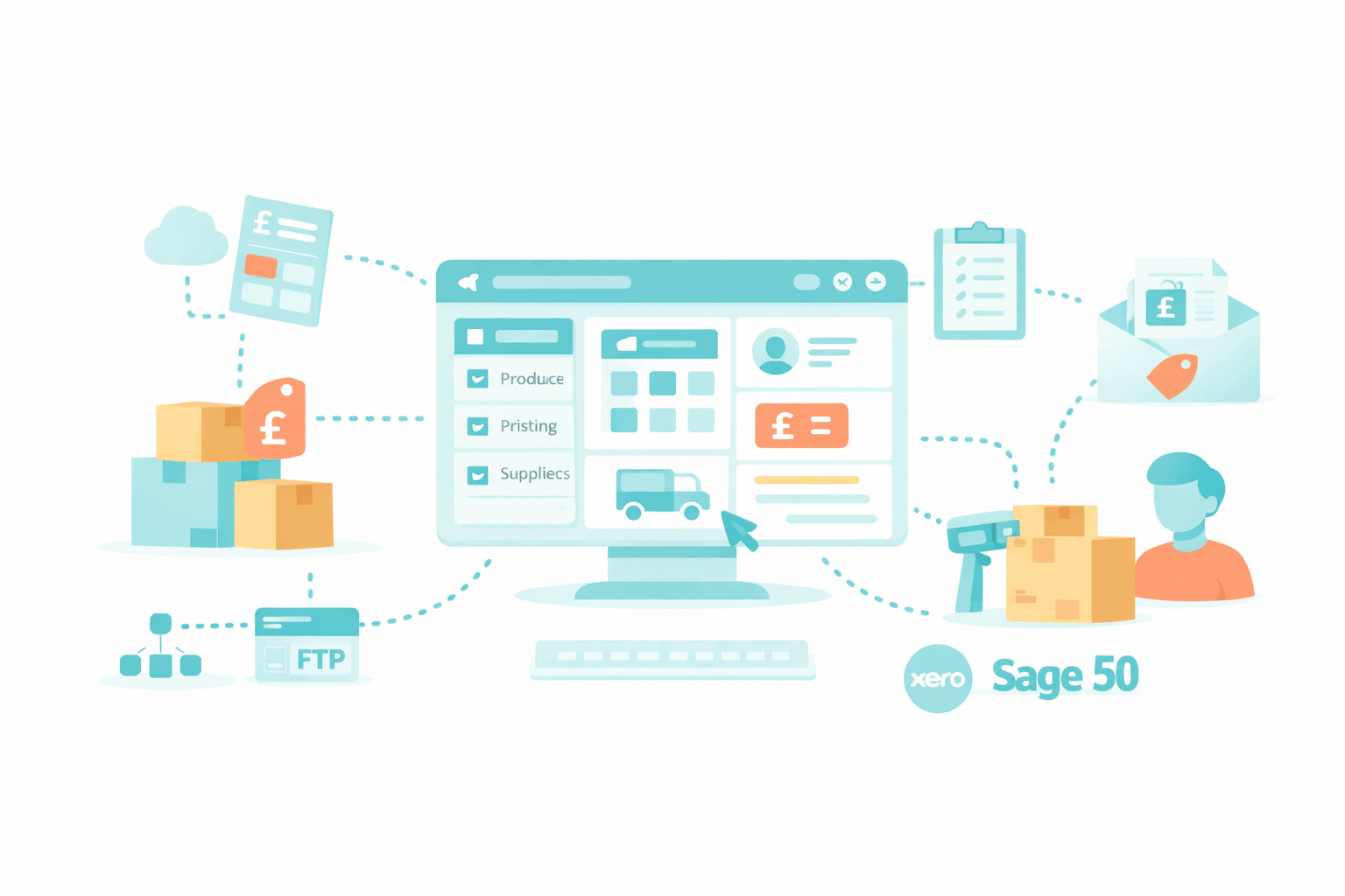 Wholesale ecommerce flow